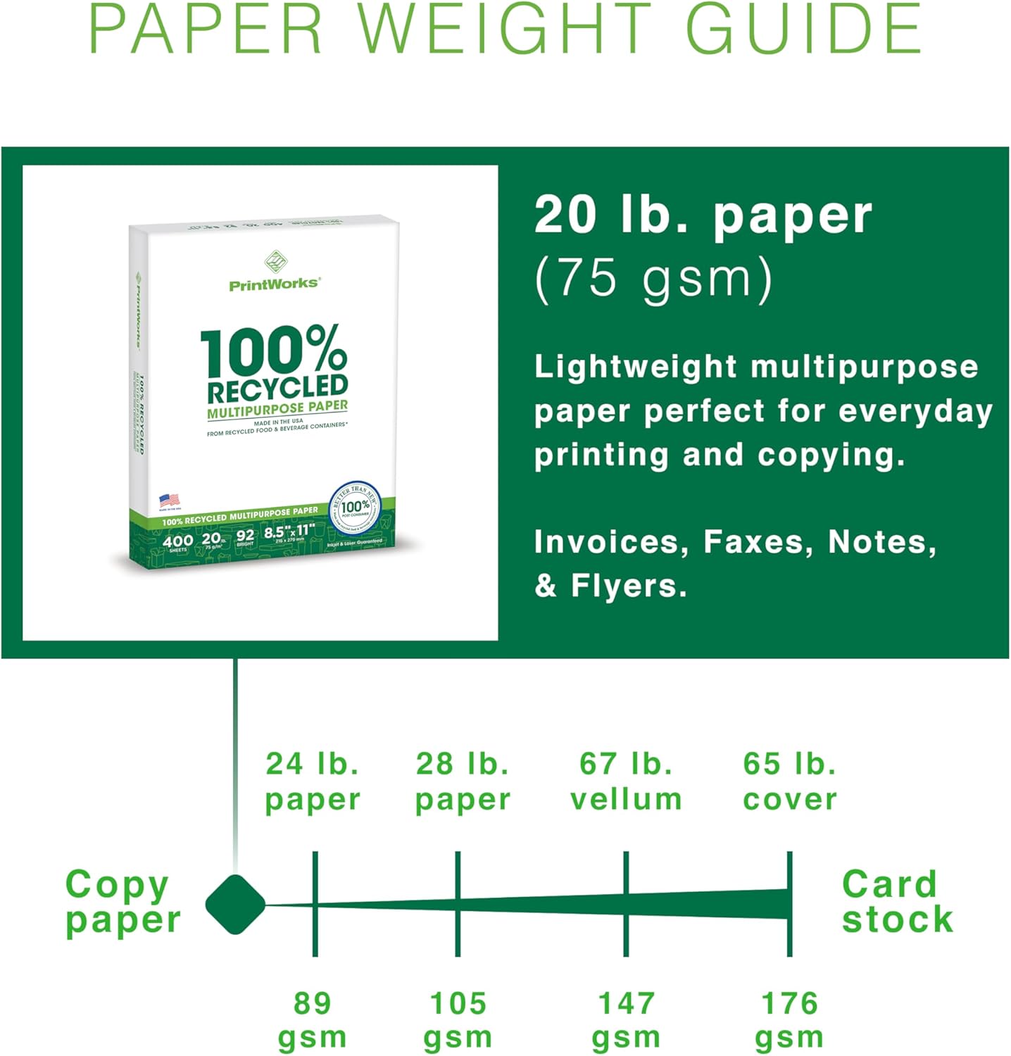 PrintWorks 100% Recycled Printer Paper 8.5" x 11" White - 20 lb Copy & Multipurpose Computer Paper - 1 Pack, 400 Sheets - Made in the USA - 92 Bright - Printer & Copier Compatible (00018) - Image 5